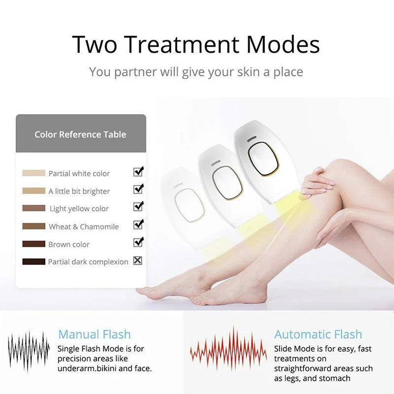 Ipl Hair Removal Laser Epilator 999900 Fast Flash Hair Remover Painless Permanent Photoepilator Whole Body Treament For Women